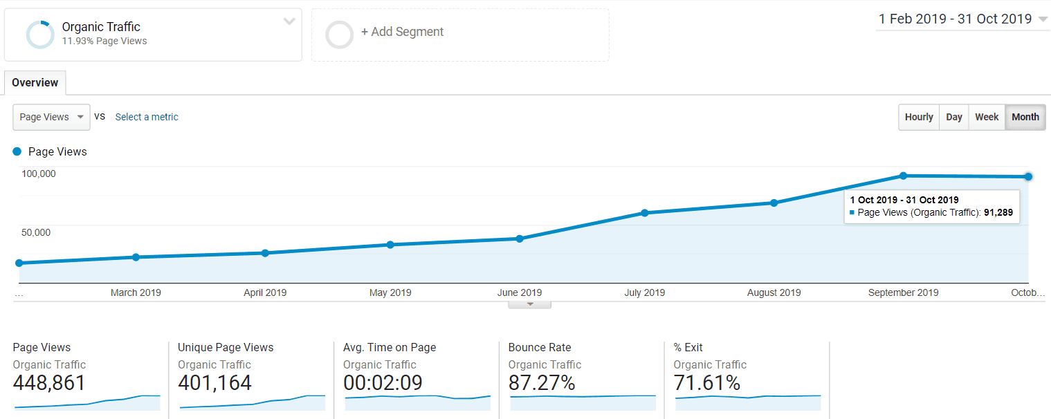 Wirally Analytics 1feb 31oct 2019