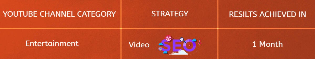 wirally video seo info banner