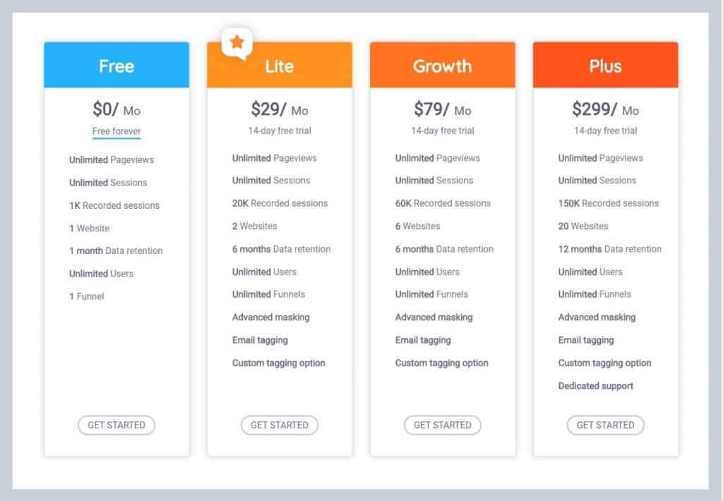 Pricing Of Capturly