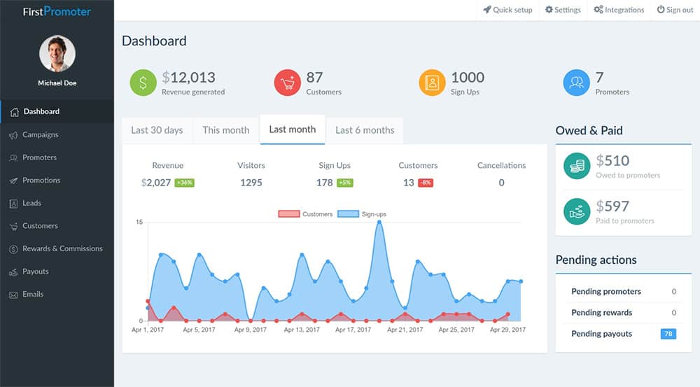 First Promoter Dashboard View