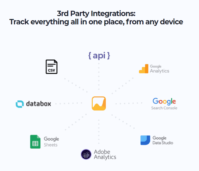 Accuranker Integrations With Other Apps