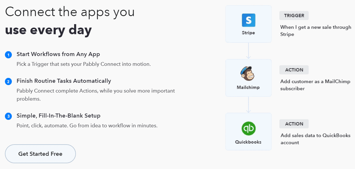 Pabbly Connect Integrations Work Flow Example