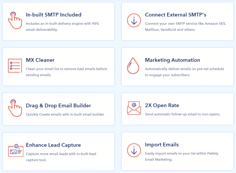 Screenshot of Pabbly Email Marketing's features