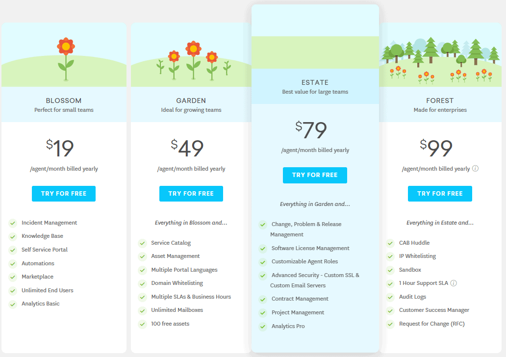 Pricing Plans Of Freshservice