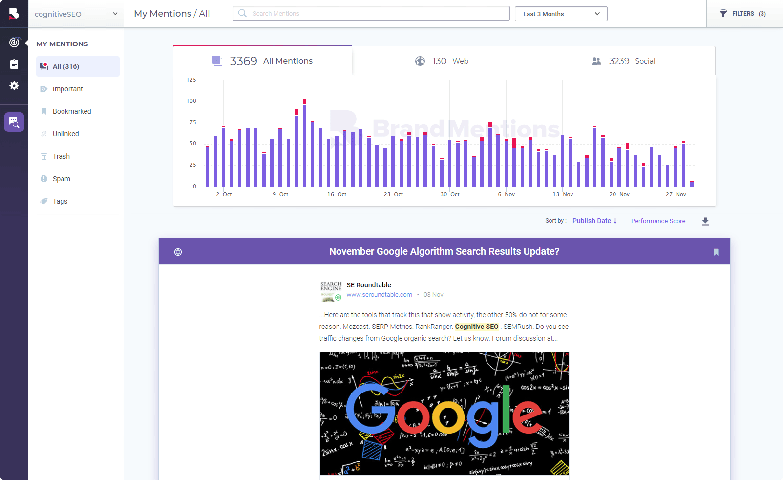 Brand Monitoring Feature In Brandmentions