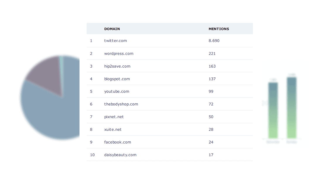 Media Monitoring Tool In Brandmentions