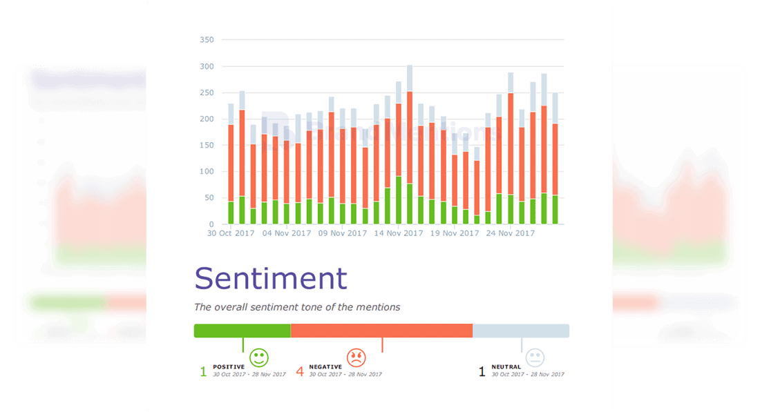 Reputation Management And Sentiment Analytics In Brandmentions